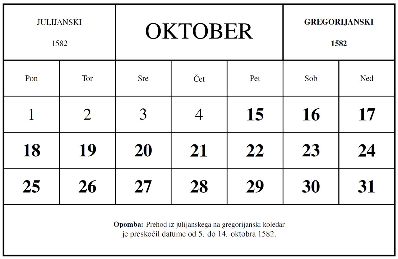 Calendar of October 1582 showing the ten deleted days, October 5-14, in the switch from the Julian to the Gregorian calendar