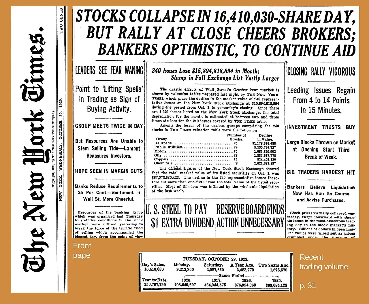 The New York Times front page from October 30, 1929, with headlines reporting Black Tuesday's crash: stocks off heavily in a record 16,410,030-share trading day and leaders optimistic after a closing rally