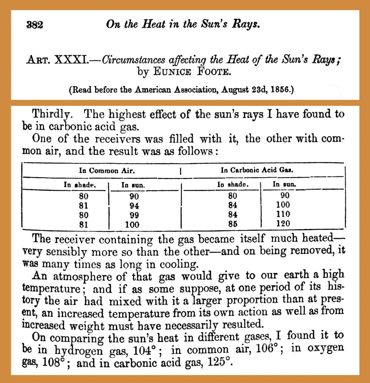 Pages from Eunice Newton Foote's 1856 paper 'Circumstances affecting the Heat of the Sun's Rays,' showing her experimental results comparing carbonic acid gas (carbon dioxide) with ordinary air.